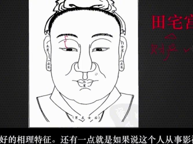面相田宅宮是那里
