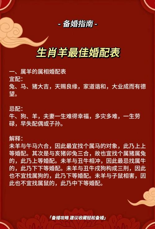 羊同猴婚姻相配嗎