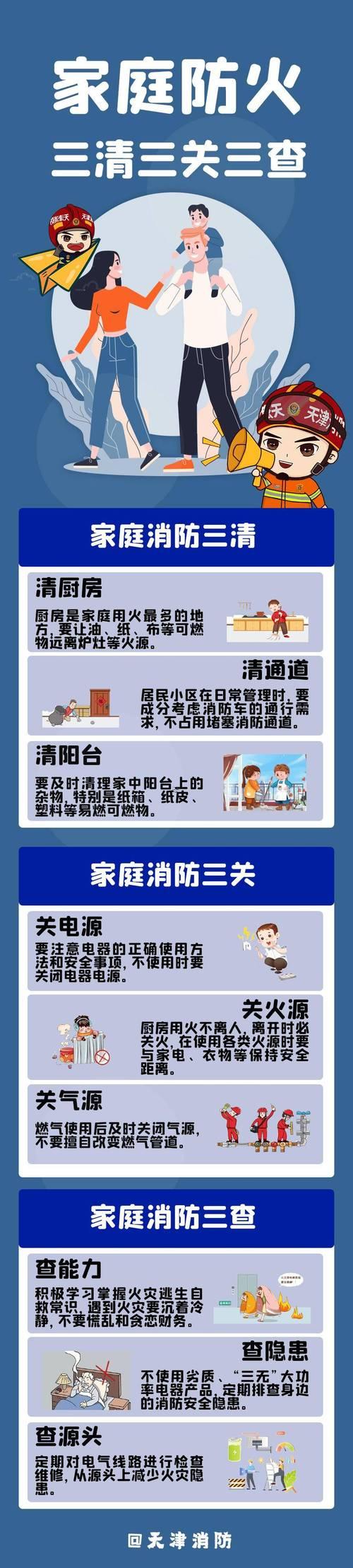 夢到家里著火