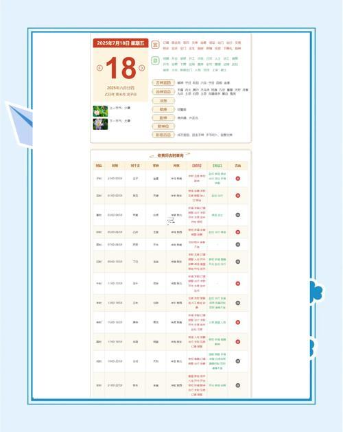 212-.2025農(nóng)歷7月7日宜忌