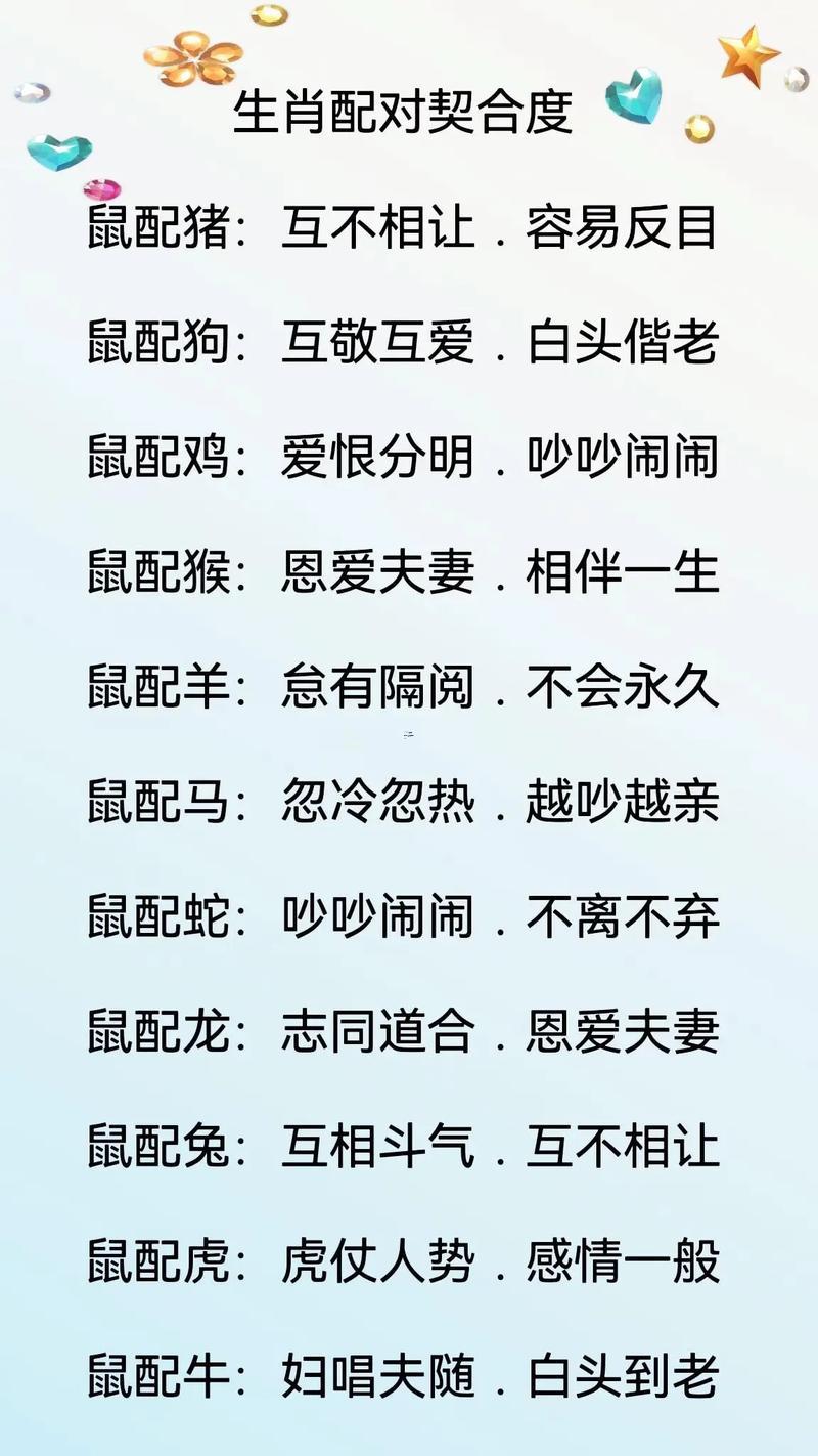 生肖配對測試