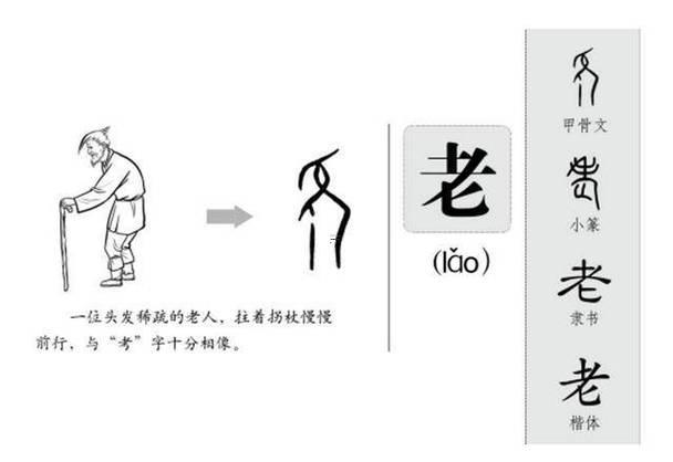 耄耋是多少歲