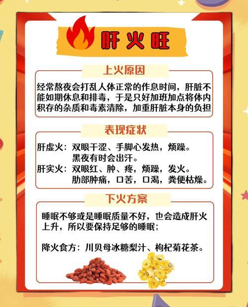午火代表何事