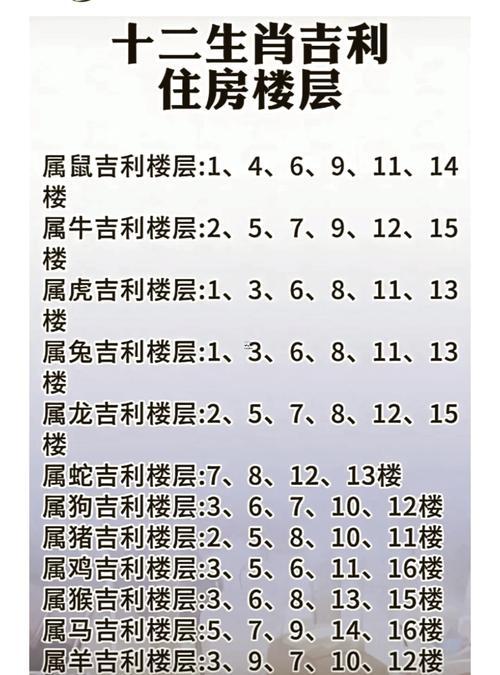 屬蛇的人選幾樓還算好