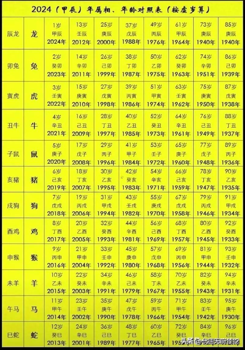 12月屬何事生肖