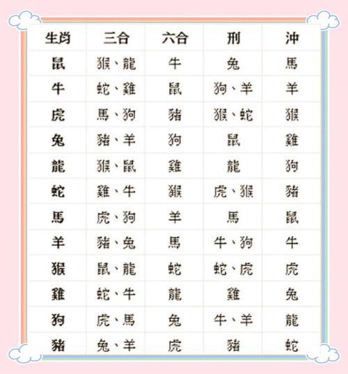 屬豬同屬羊的合不合