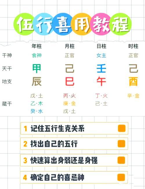 調(diào)候用神