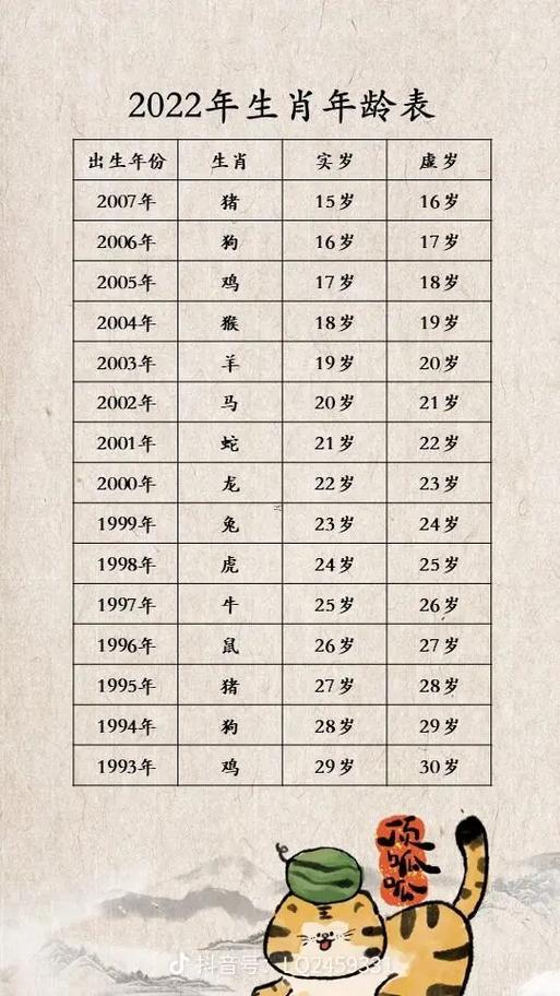 52歲屬何事東西生肖