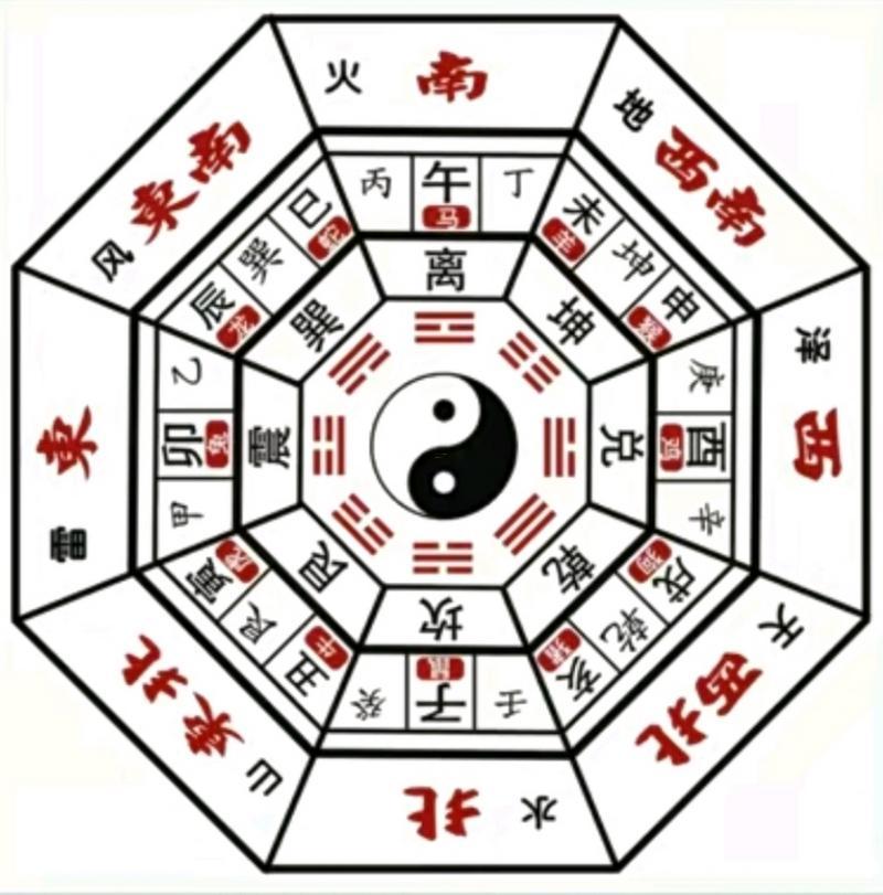 乾上震下