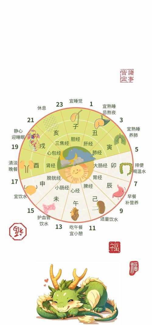 早上七點是何事時辰