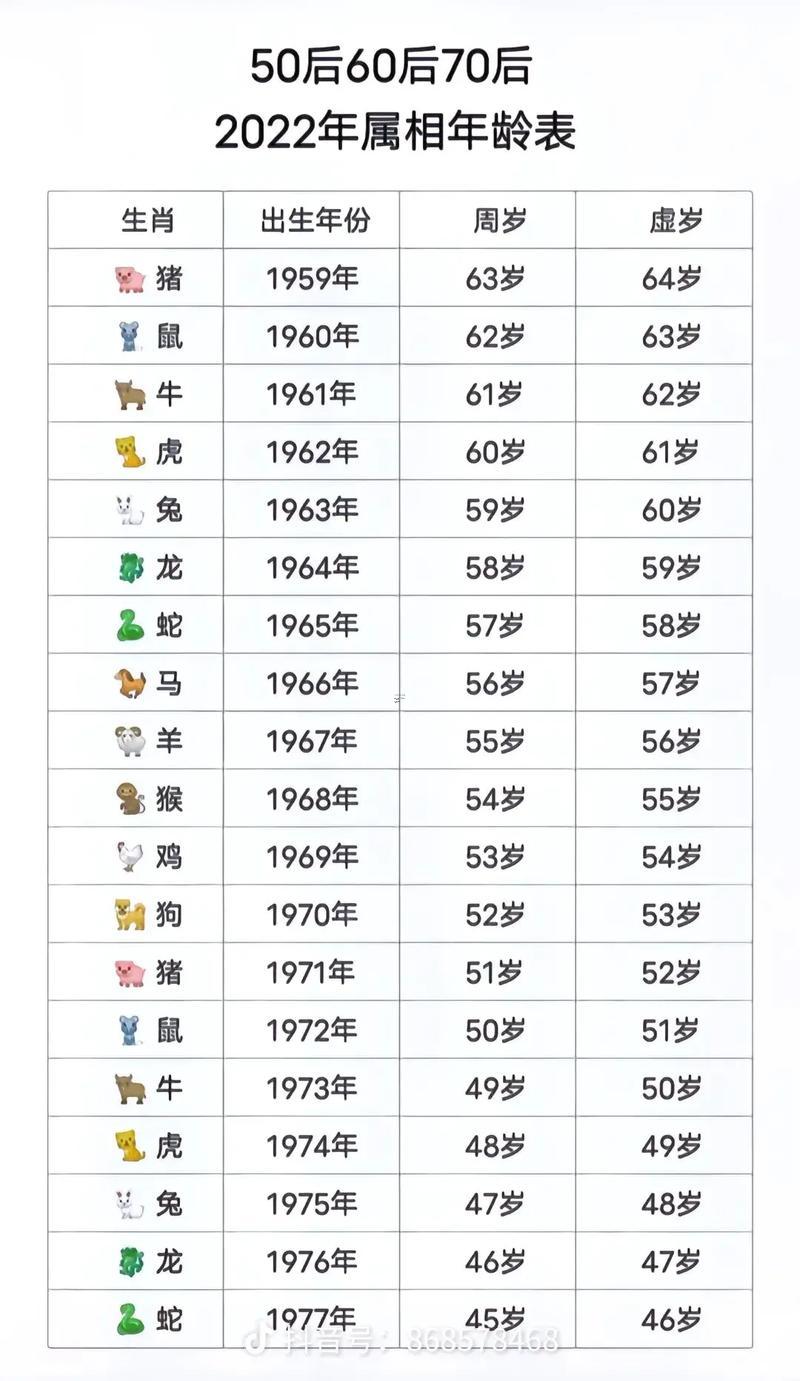 18年是什么生肖