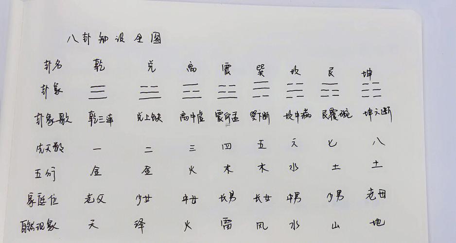 上坎下震卦詳解