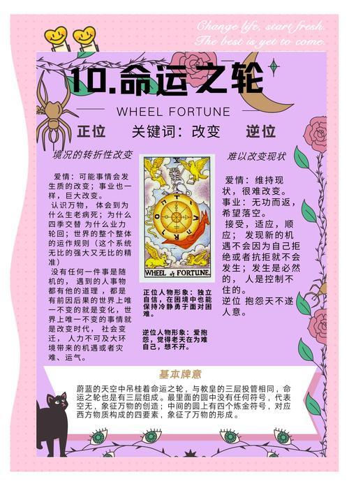 塔羅牌占卜在線
