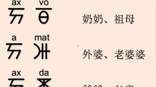 彝族名字