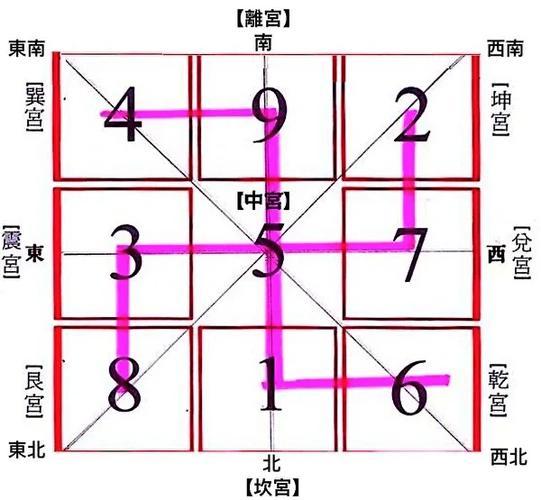 八卦是指哪八卦