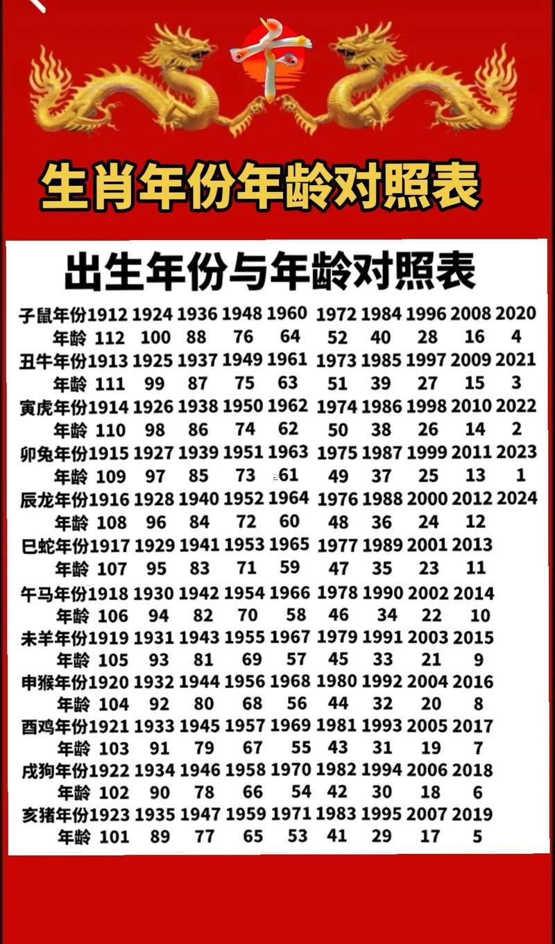 屬龍年齡對照表
