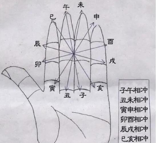 卯酉相沖會(huì)發(fā)生什么