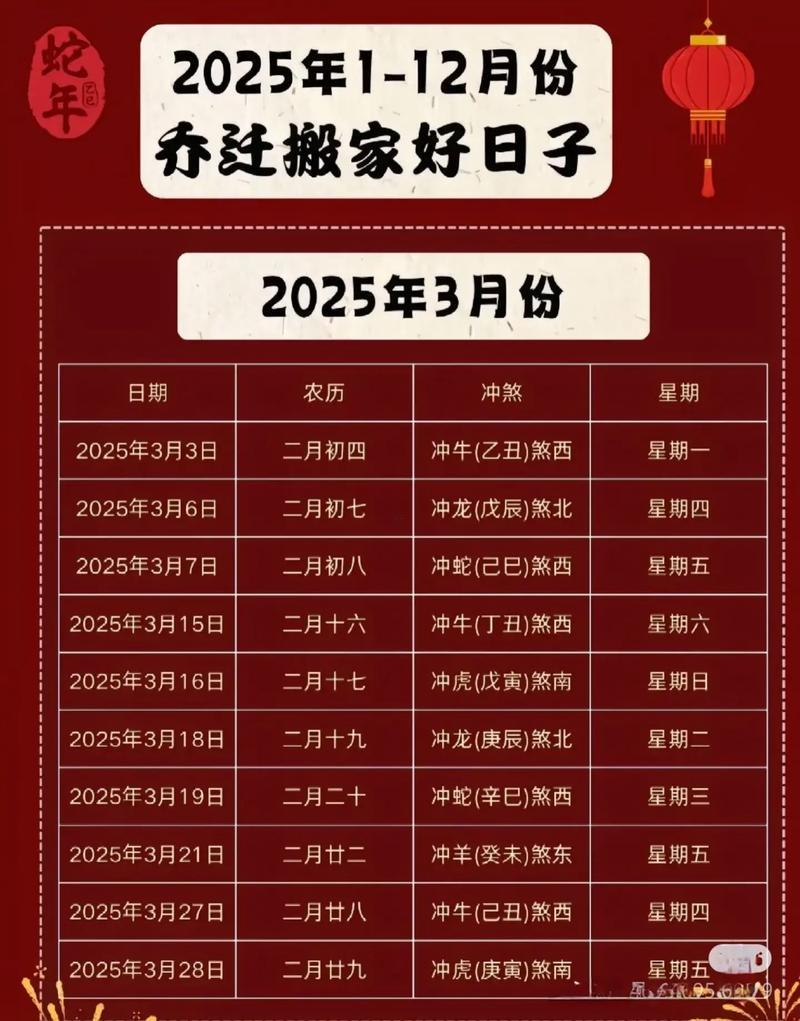2025年八月搬家吉日終極指南