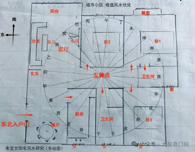 風(fēng)水改運