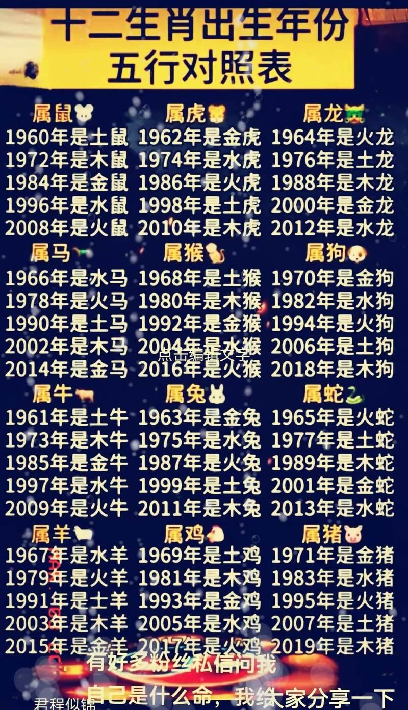 屬鼠年份表