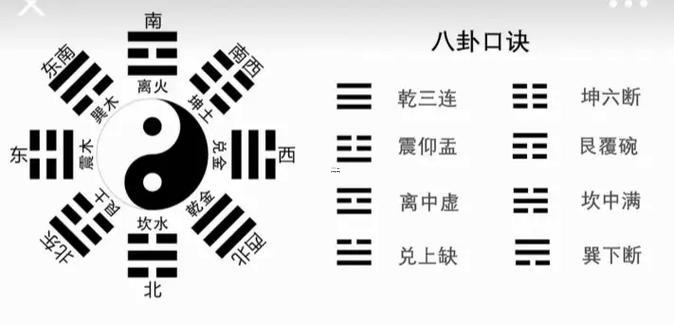 坎上巽下