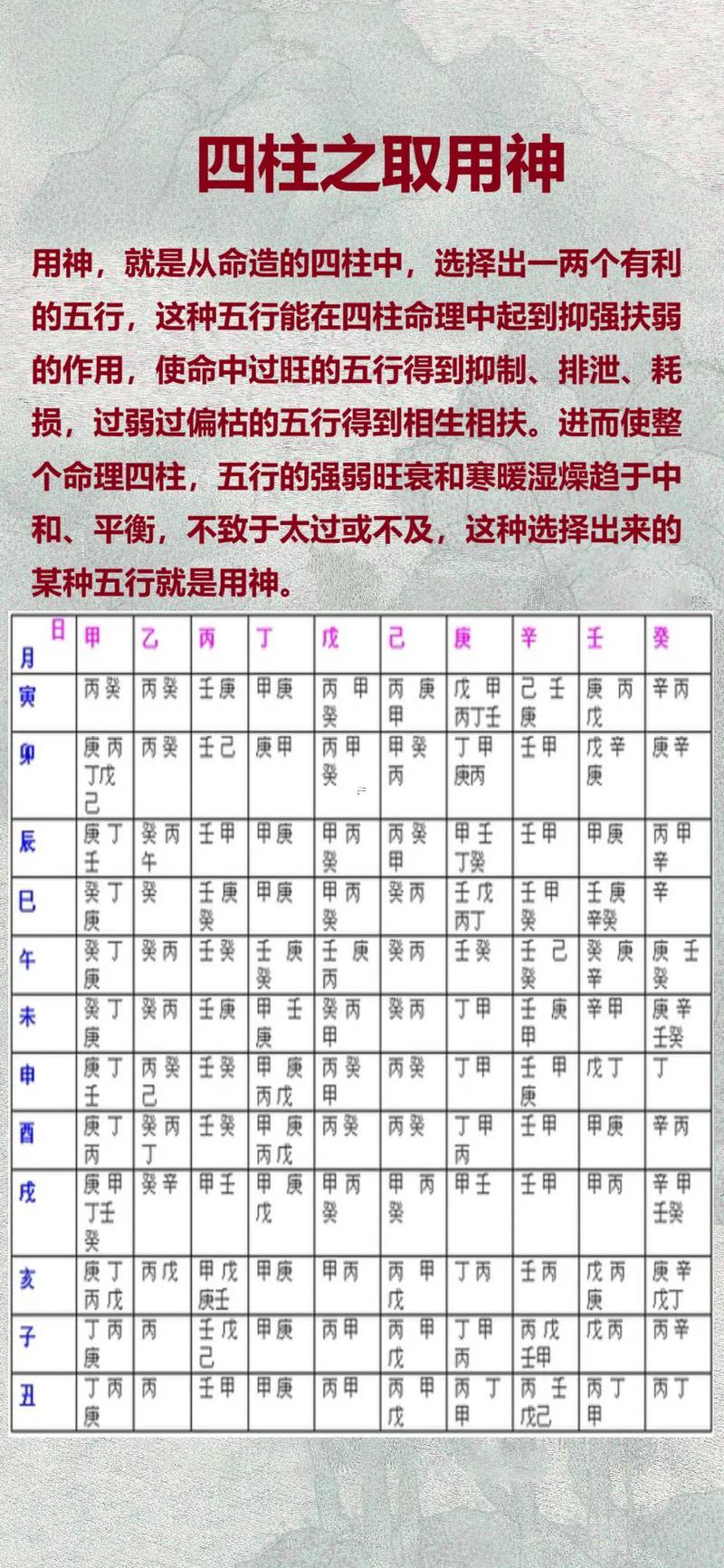 八字用神查詢