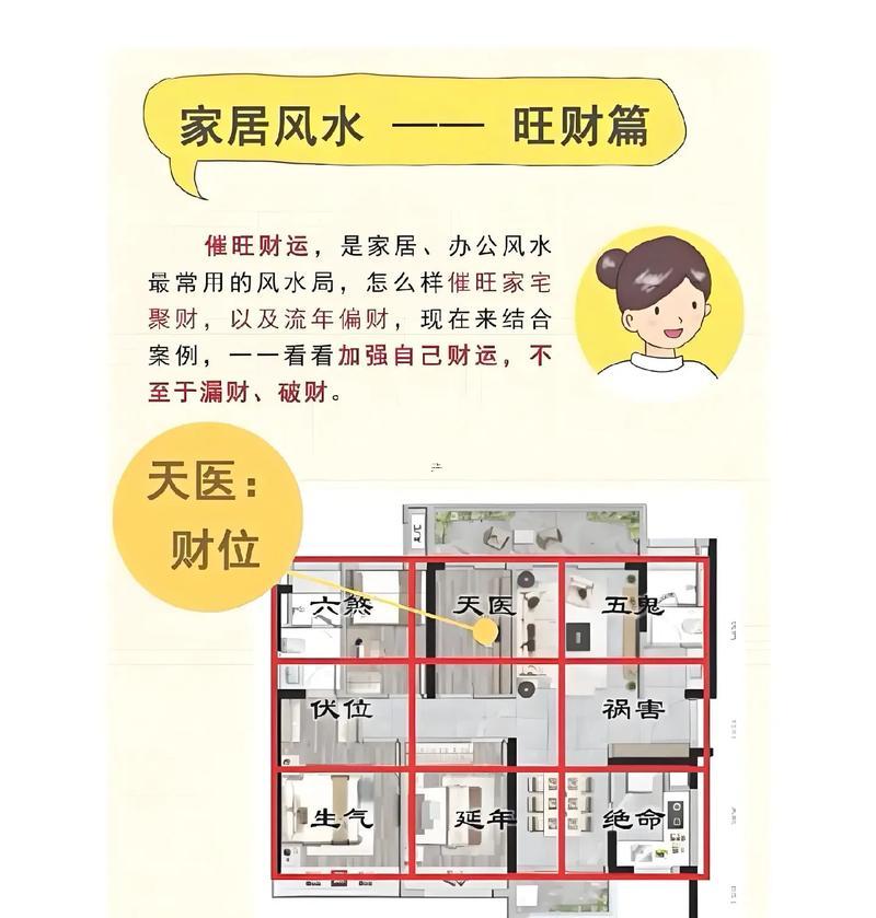 怎樣看住房風(fēng)水