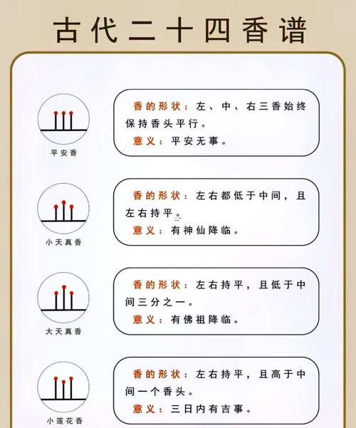 吉兇測試