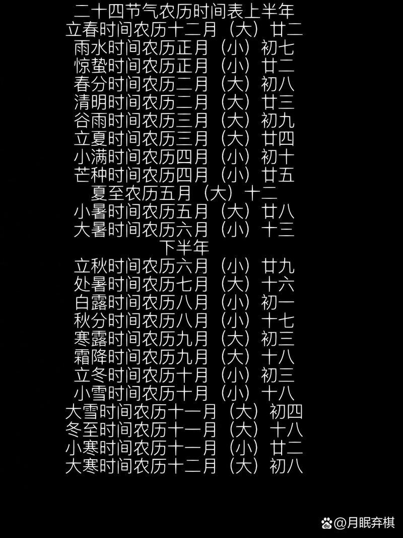 農(nóng)歷十二月二十