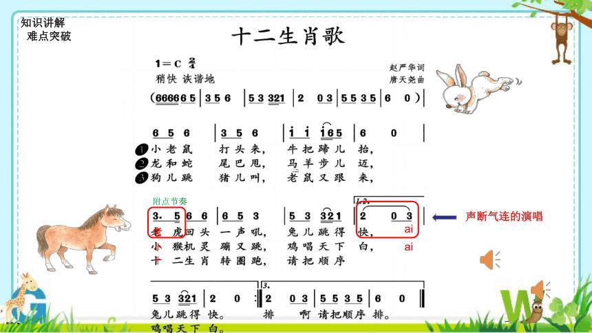 十二生肖排列順序