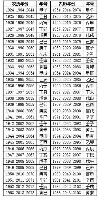 吉時吉日吉兇對照表