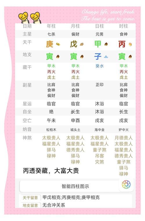 命格怎么看