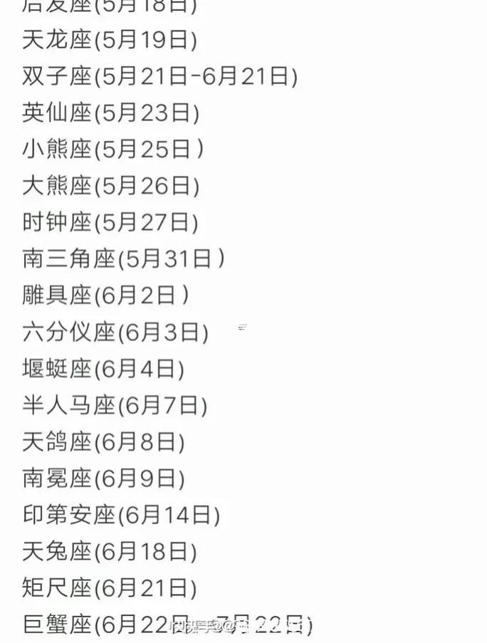 88年星座是何事