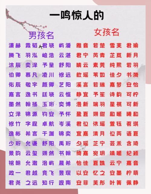 寶寶起名測(cè)分