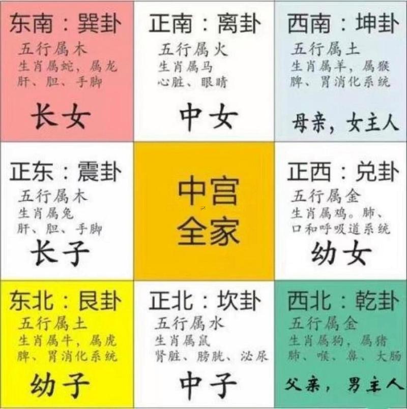 西南屬什么東西五行