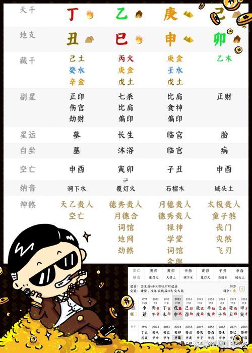 怎么看八字命盤