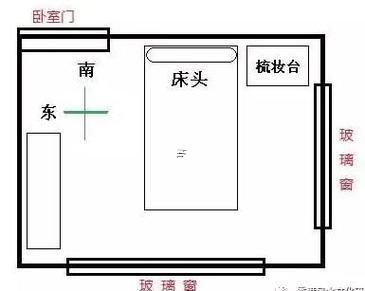 床的擺放方向朝哪好