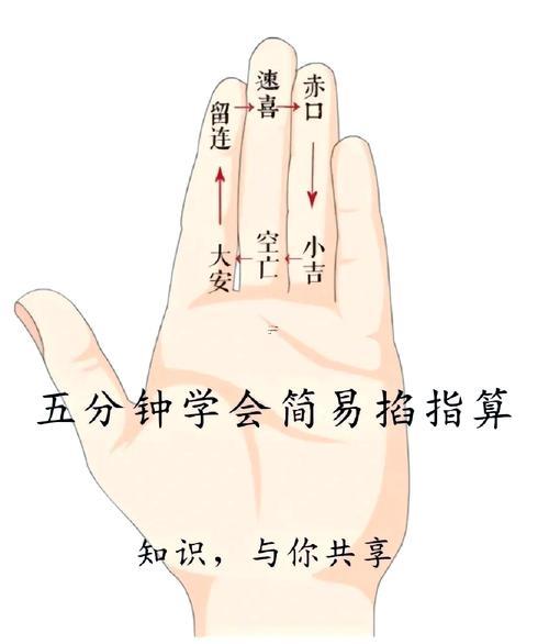 看手相算命準嗎