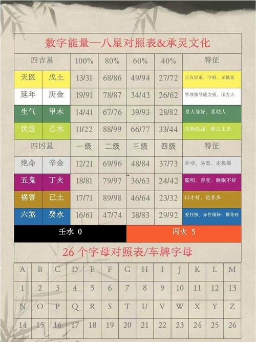 車(chē)號(hào)測(cè)吉兇
