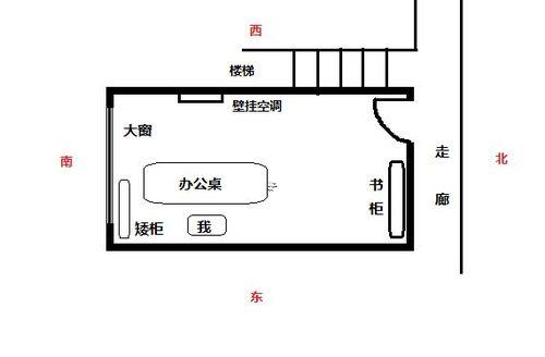 辦公桌擺放風(fēng)水
