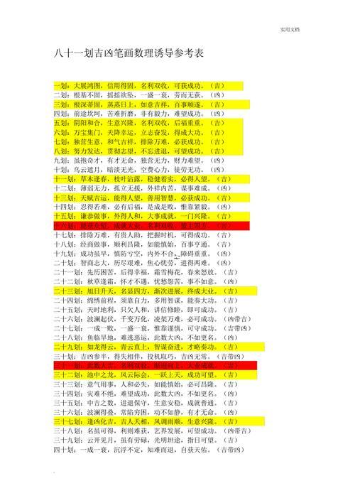 數(shù)理吉兇