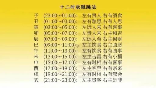 眼跳測吉兇預(yù)測時辰