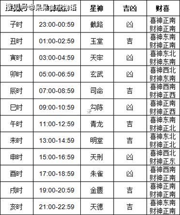 老歷十月份搬家吉日