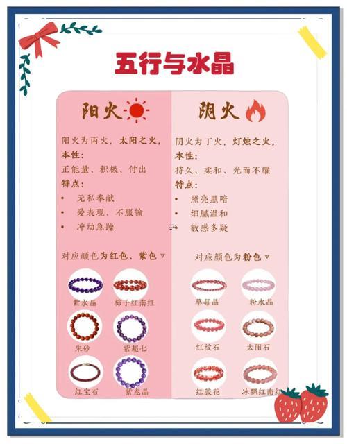 昊五行屬什么東西
