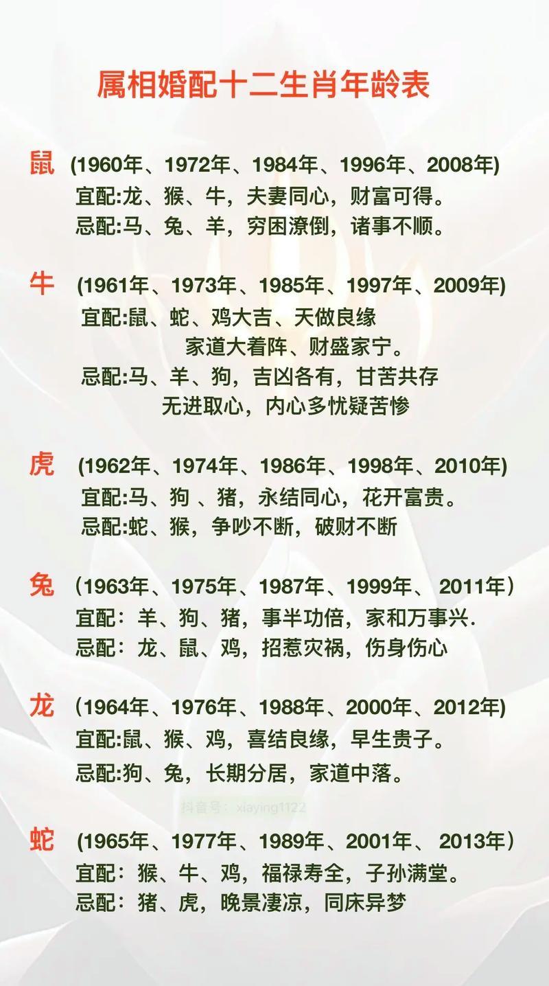 十二生肖怎么排的