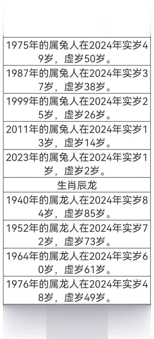 68年屬什么