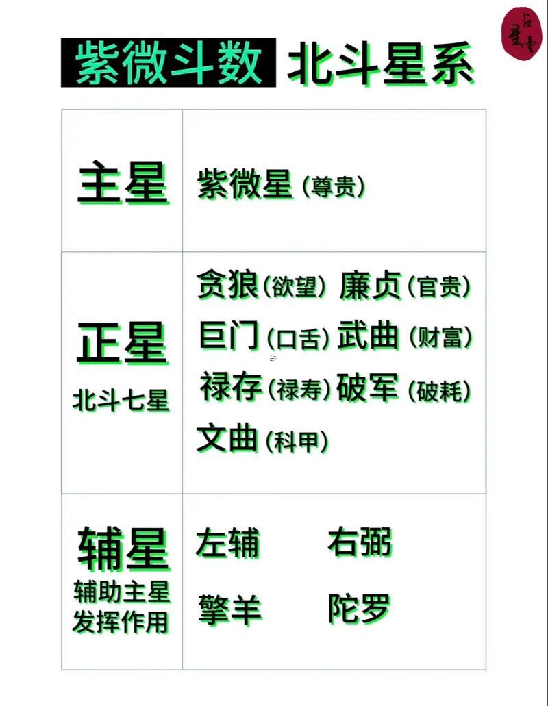 免費(fèi)超準(zhǔn)紫微斗數(shù)算命