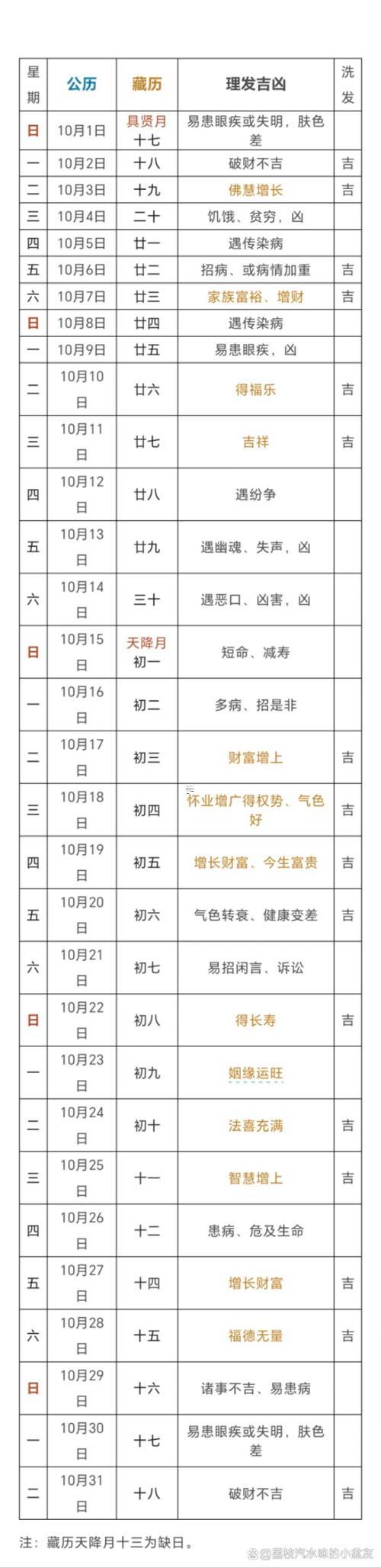1841-.2025年陽歷7月份理發(fā)吉日