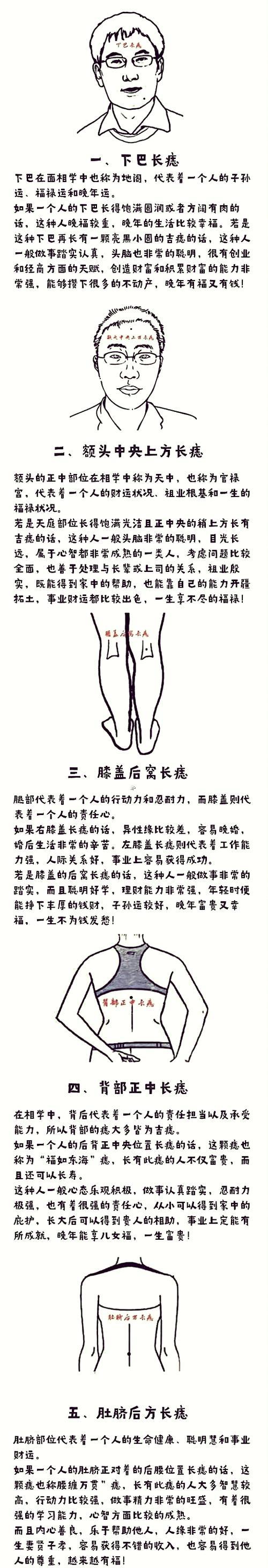 女人全身痣相圖解