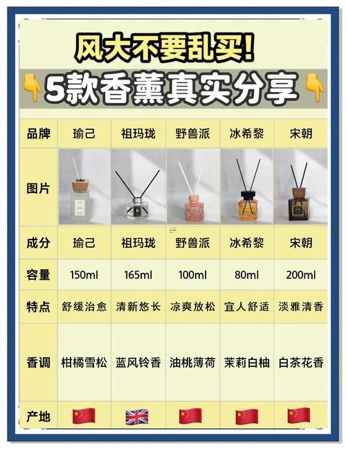 薰和熏的區(qū)別